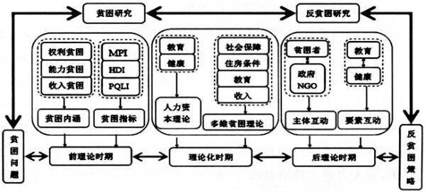 人口普查的可持续影响_人口普查(2)