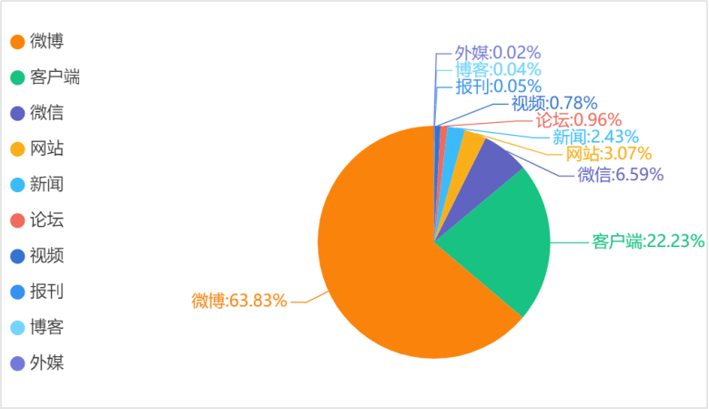 舆情关注：我国暂不恢复出入境团队游等业务