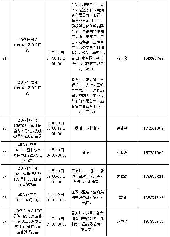 2021年昭通各县区市gdp_昭阳区2021年1月计划停电公告来了