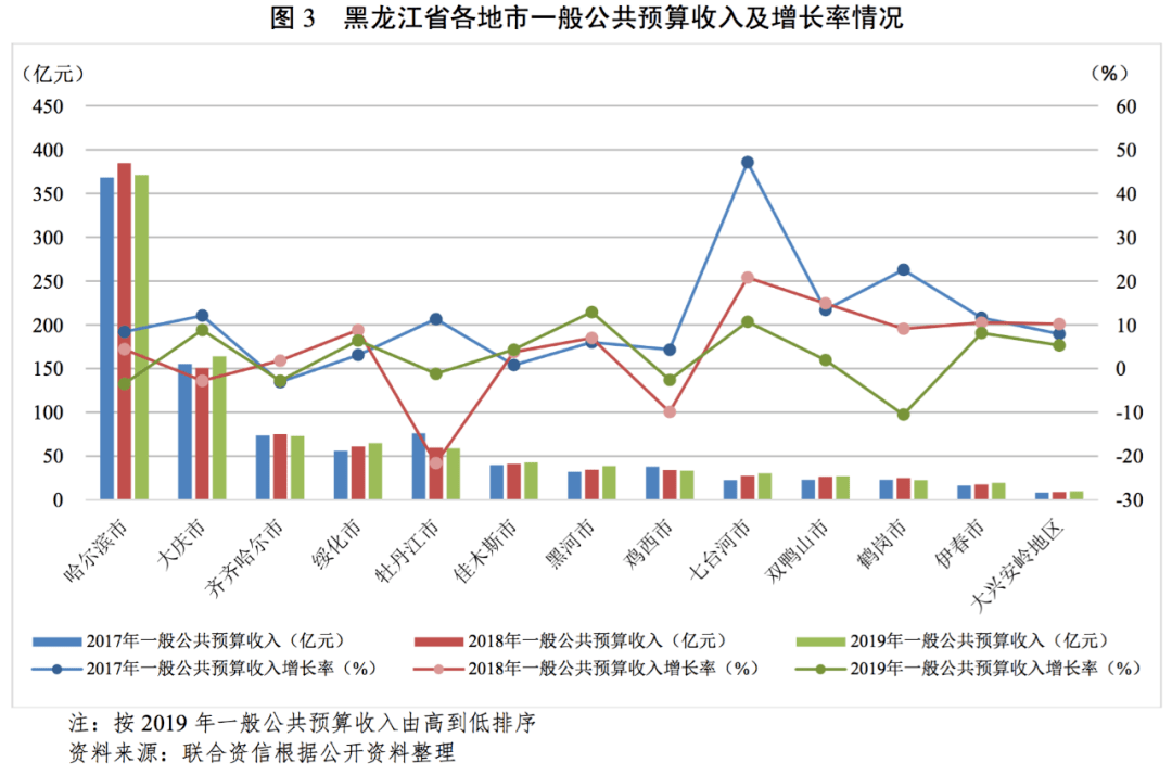 2019绥化兰西县GDP_王艳雪绥化兰西县(3)