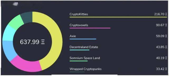 dappradar 年度报告 一览 2020 dapp 生态发展与挑战
