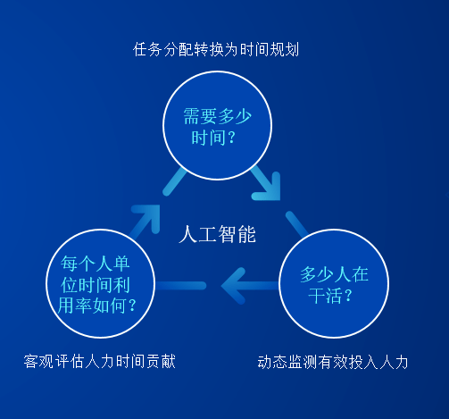 干活多少人口_工地干活图片