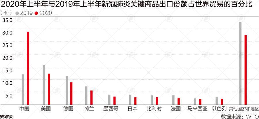 中国gdp2030年