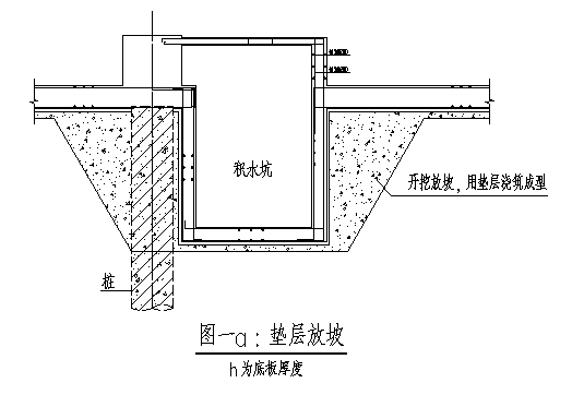 高层天井搭板怎么支模_天井怎么布置好看(2)