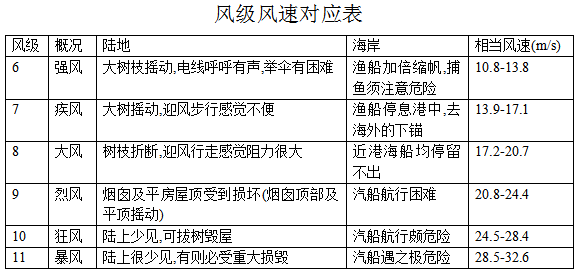 8级怎么上9人口_人口老龄化图片