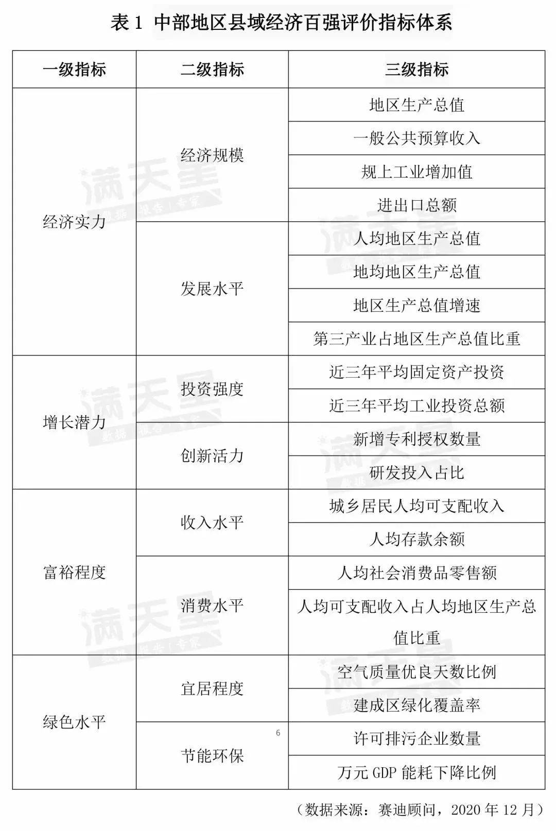 天门2020年gdp是多少_南方观察 2020年深圳四区GDP增速过5 ,总量第一又是TA