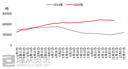 2020年橡胶进口排名_2020年橡胶行业十大热点