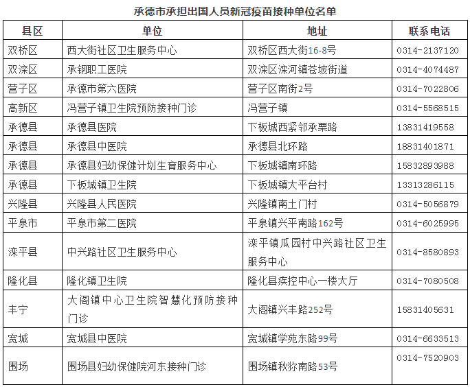 沧州盐山县指定新冠疫苗接种点欲出国人员可前来接种