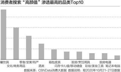 办公|“风”与“变”：2020消费生态十大变化