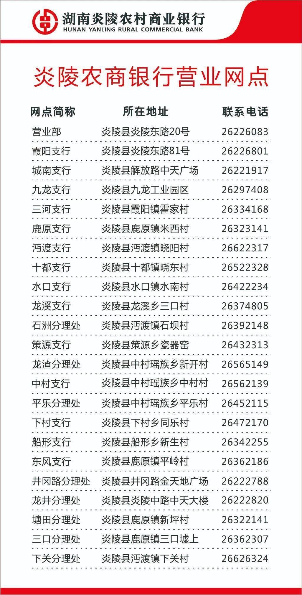 【开云app官网入口】
炎陵农商银行：开通“创业贷” 彰显服务经济生长“新作为”(图1)
