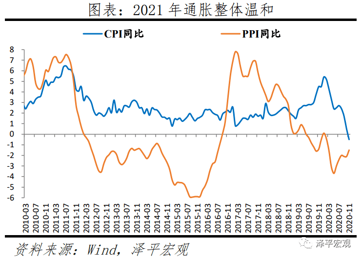 有关2021年GDP的新闻评述_2021跨年图片