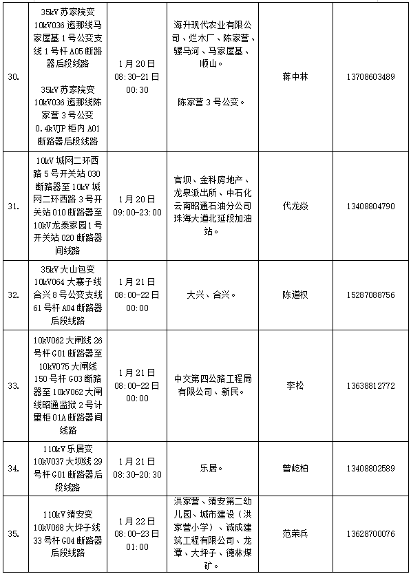 2021年昭通各县区市gdp_昭阳区2021年1月计划停电公告来了