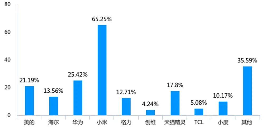 锦州90岁以上人口_锦州医科大学(3)