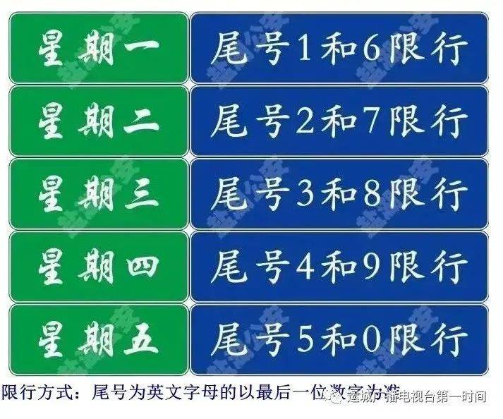 【违规一次罚款100元】速看,运城1月1日起限行详情