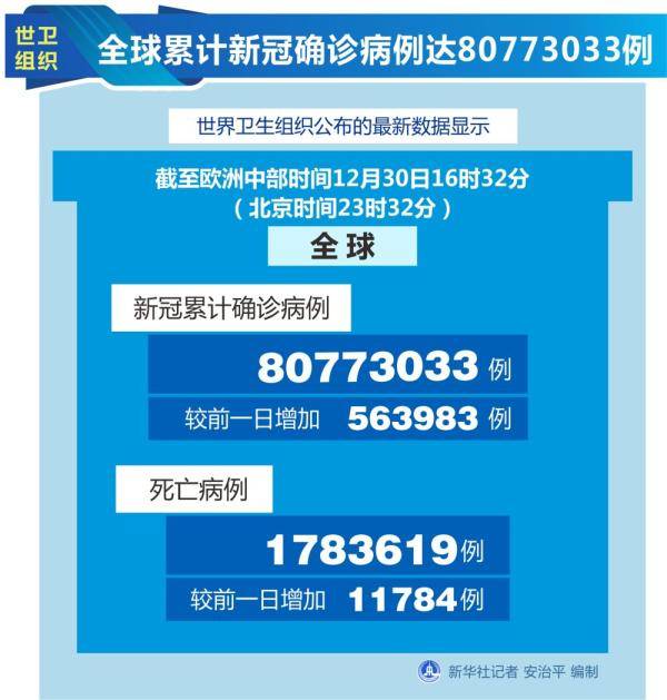 國際疫情每日觀（12月31日）——土耳其訂購的中國產新冠疫苗運抵安卡拉 國際 第1張