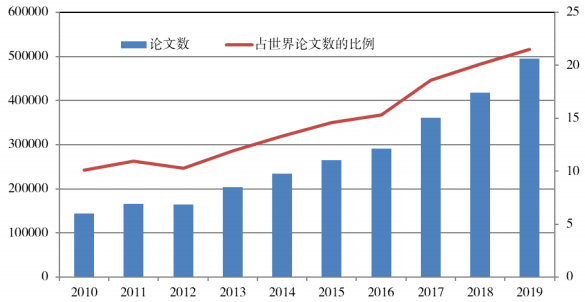 2018经济总量占世界的份额_经济(2)