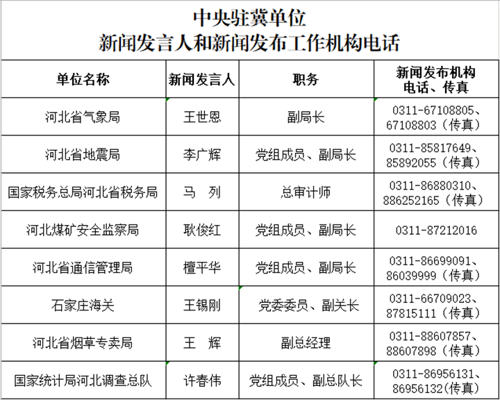 2021年各省人口排名_中国人口 超14亿,2省超1亿,4500万人东南飞,解码房价3大趋势