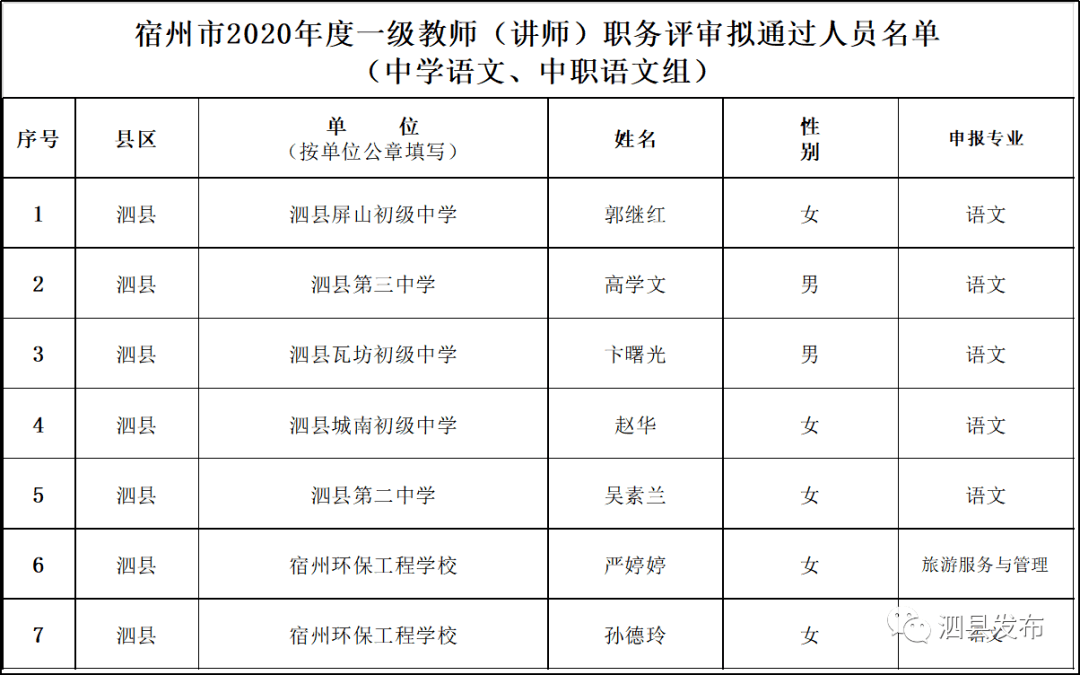 宿州16年常住人口_宿州城西2020年规划图(3)