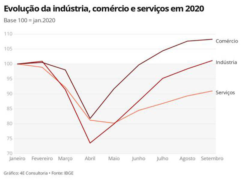 2020年巴西GDP_拉美2020丨巴西疫情重压下老百姓的新年愿望