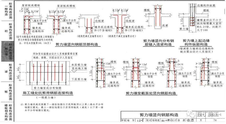 基础板的搭接位置怎么算_筏板基础图片(3)