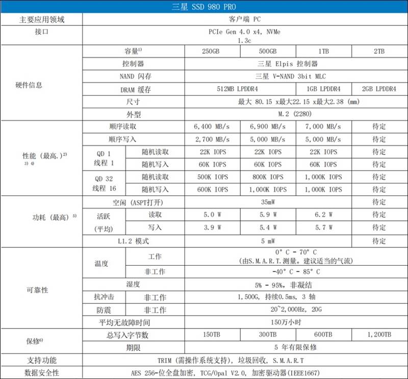 主控|现役最强消费级SSD有多快！三星980PRO 1TB评测：首次达成7.0GB/s