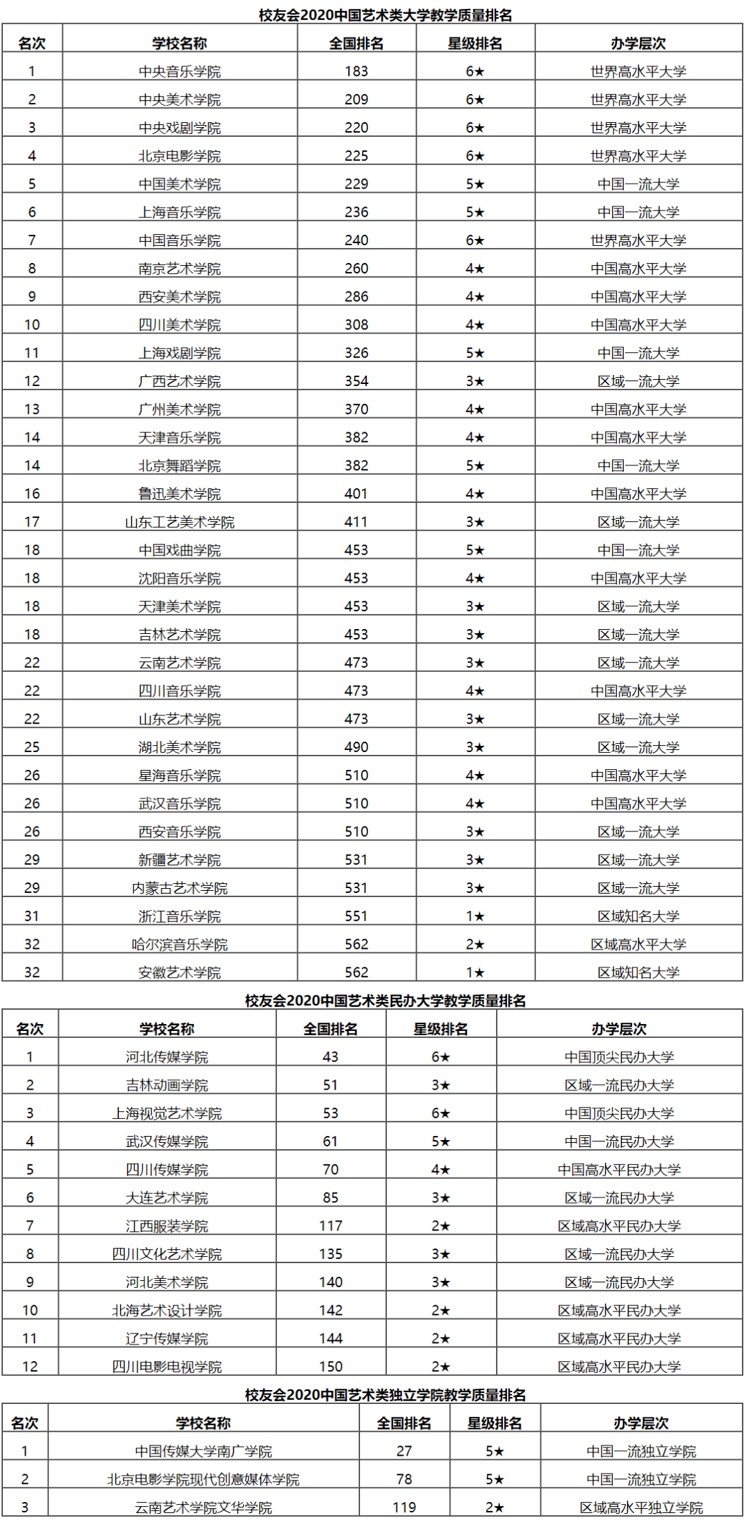 二本美术大学排名_二本大学排名及分数线