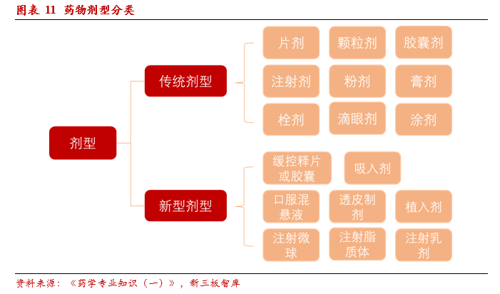 圣兆药物832586新型制剂蓝海明珠股权激励绑定核心人才目标市值120亿