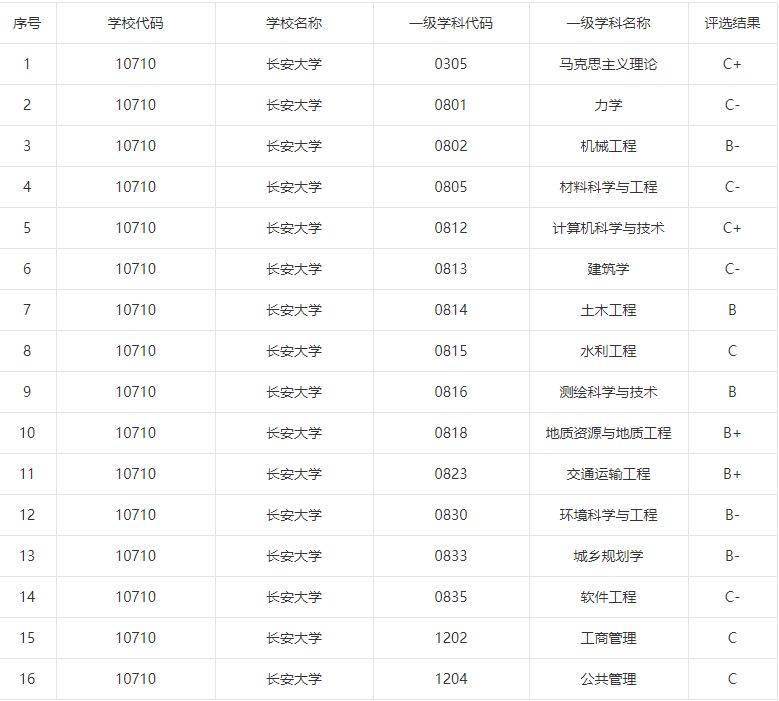 纺织大学排名_武汉纺织大学(3)