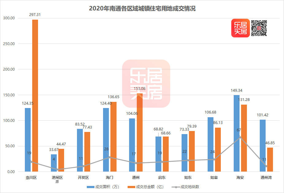 南通通州区gdp预测_2018年南通各地GDP榜单出炉 海安市增幅巨大领跑南通 网易订阅(3)