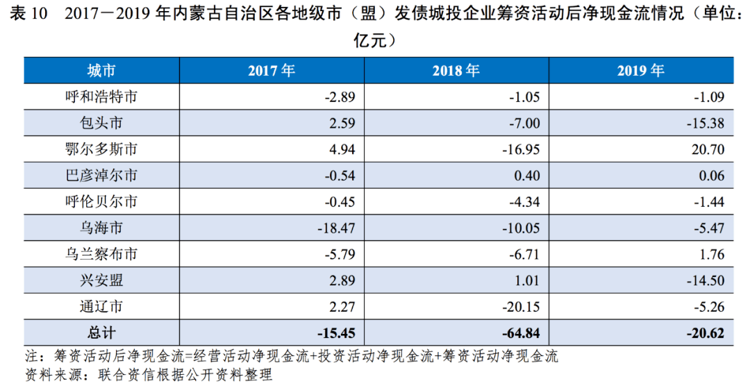 2021年内蒙古各市GDP_内蒙古各盟市地图(3)