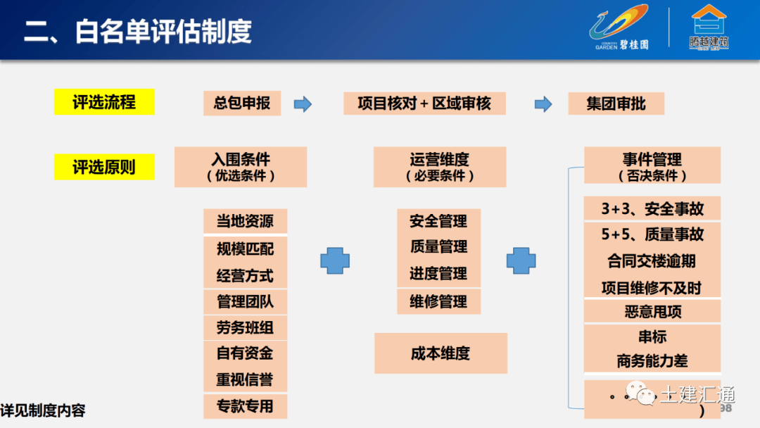 运营管理学习 726286fbacca4d2894cee67eaa3800c3.png