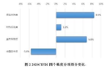 m2 gdp 2020_宝马m2(2)