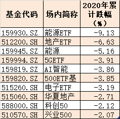 2020年尹姓人口数量排第几_2021年日历图片(3)