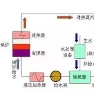 什么是锅炉的水循环倍率?