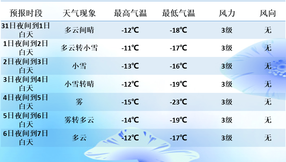 伊犁有多少人口2021_伊犁旅游的地方有哪些(2)