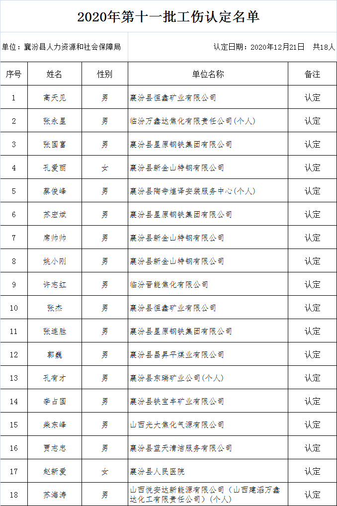 “im电竞”
襄汾县人力资源和社会保障局公示！