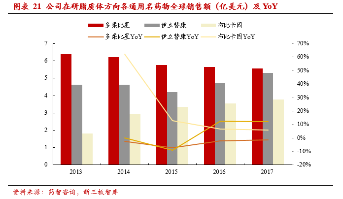 圣兆药物832586新型制剂蓝海明珠股权激励绑定核心人才目标市值120亿