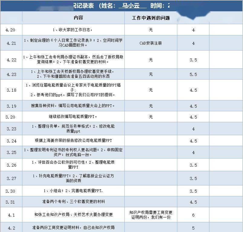 财务分析招聘_财务分析(3)