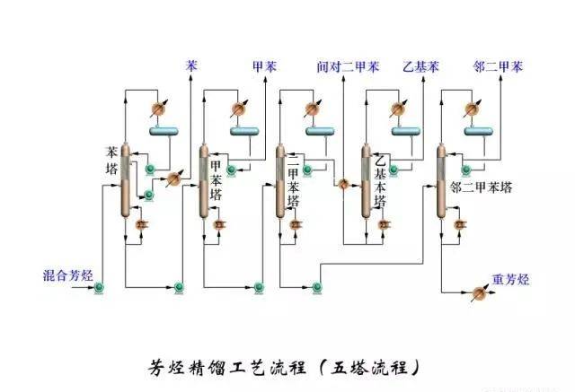 150张工艺流程图来了