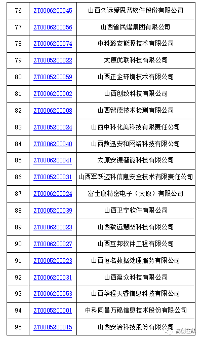 2020年山西综改区GDP_12家 山西综改示范区2020年第二批双创基地审核结果的公示(3)