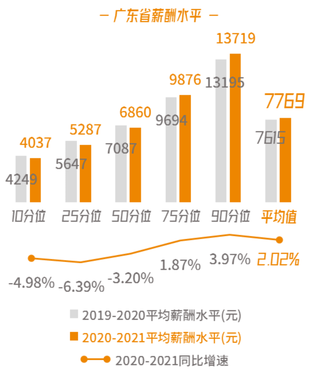 台山人口统计数据_深圳羊台山(2)