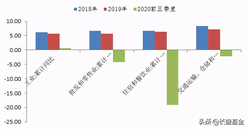 2021中国制造业gdp_中国制造业占gdp比重(3)