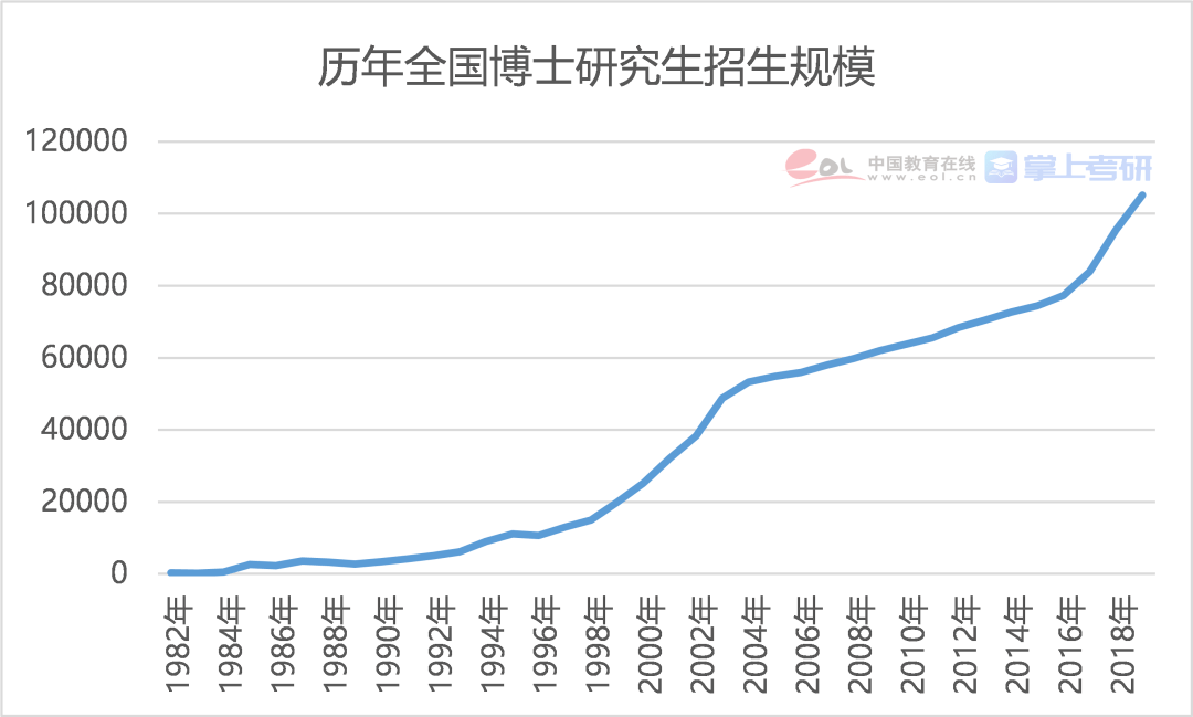 北京大学生人口占比_美国贫困人口占比图片(3)