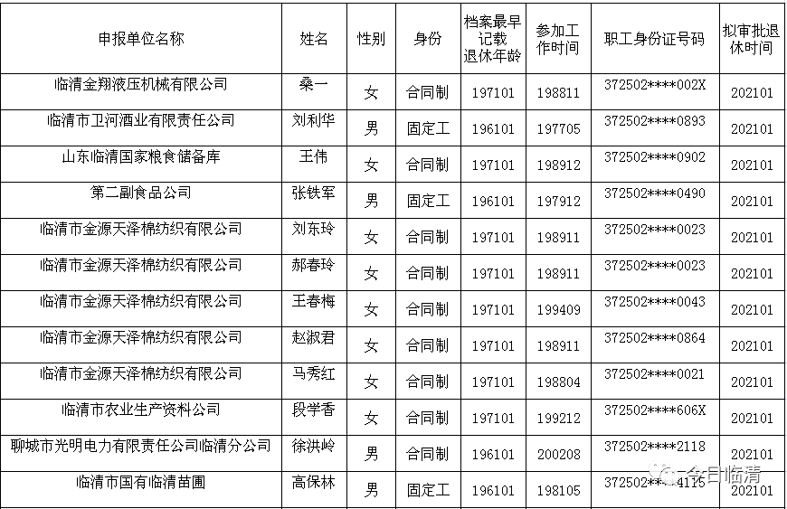 临清市人口_想不到 别人眼中的临清竟然是这样的.....