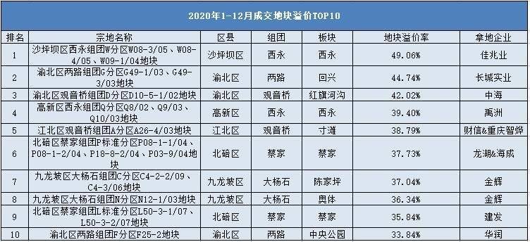 2020重庆西永gdp_重庆2020西永最新规划