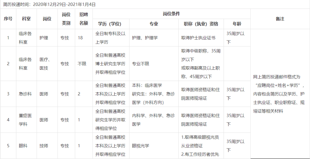 2020年巴南区人口_巴南区人民医院图片(3)