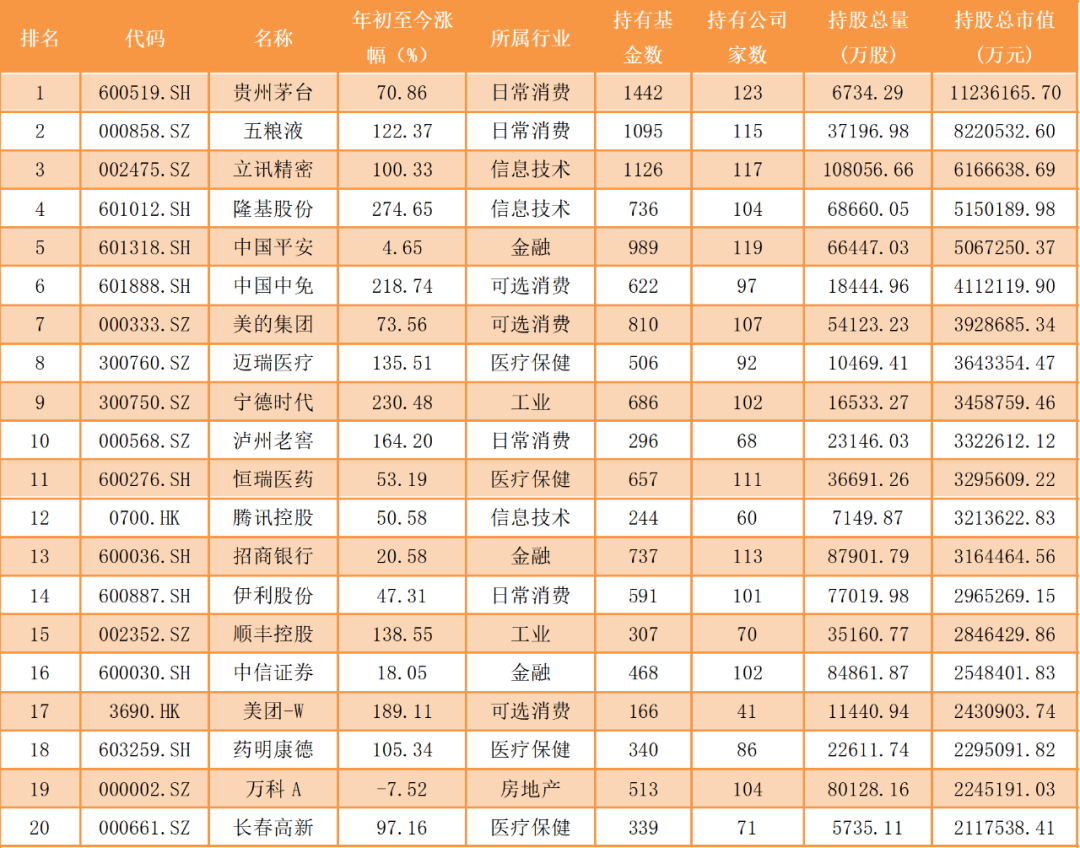 基金净值排行_长城品牌基金今日净值(4)