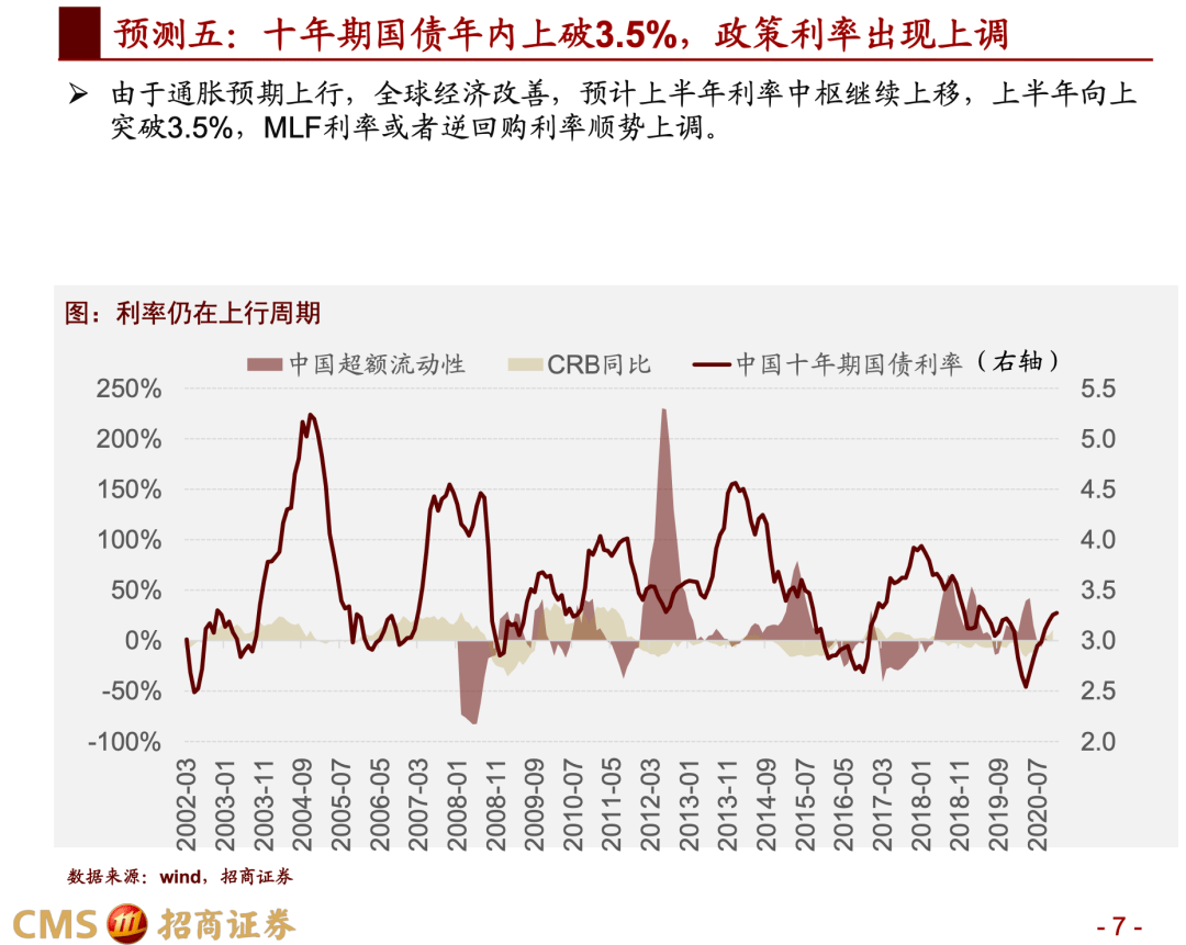 q2gdp预测_2021年A股十大预测及2020年十大预测回顾