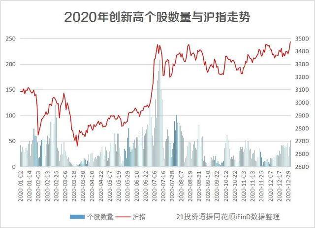 汕头a股上市公司市值除以gdp_亮了 深圳A股公司数量超过上海,市值逼近上海 广州,科技龙头一年飙涨超50(3)