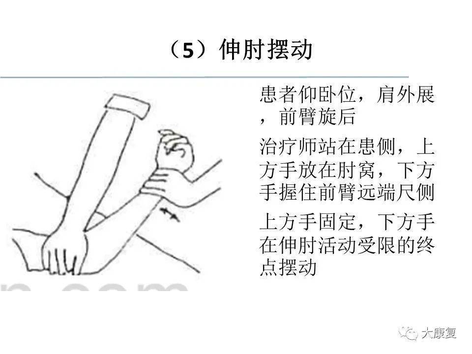 关节松动术手法分级及具体应用